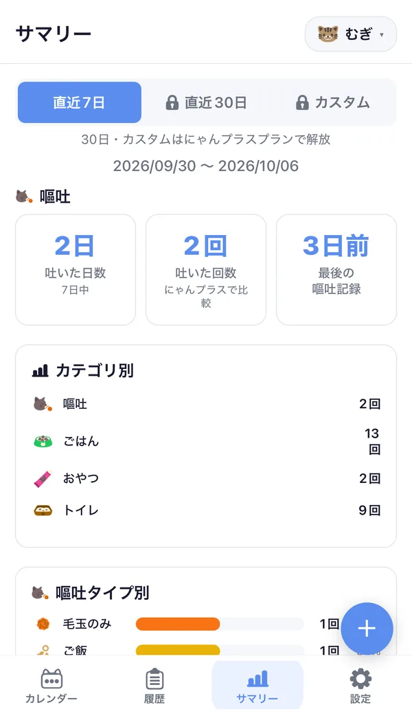 サマリー画面。直近7日の吐いた日数2日・回数2回・最後の記録3日前と、カテゴリ別の回数